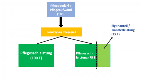 Kosten Häusliche Pflege | SchnellesBad Deutschland GmbH