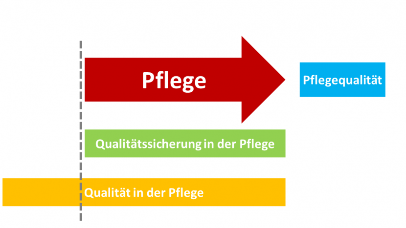 Qualität In Der Pflege | SchnellesBad Deutschland GmbH